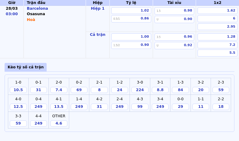 Nhận định soi kèo Barcelona vs Osasuna Cơ hội củng cố ngôi đầu 2 Thông tin bảng tỷ lệ kèo bóng đá Barcelona vs Osasuna