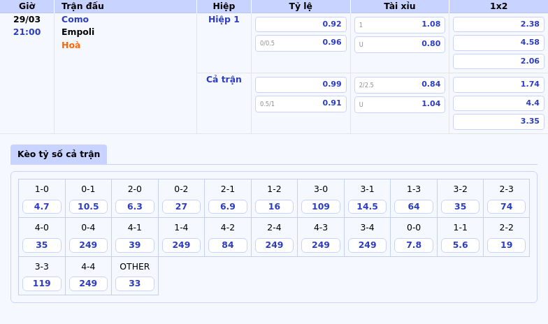 Nhận định soi kèo trận đấu Como vs Empoli Cân tài cân sức khó phân thắng bại 2 Thông tin bảng tỷ lệ kèo bóng đá Como vs Empoli