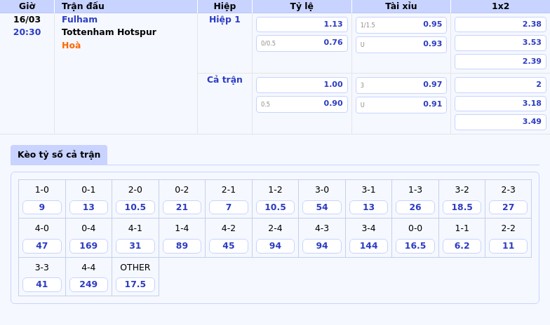 Nhận định Fulham vs Tottenham Hotspur Cuộc đụng độ đáng chờ đợi tại Ngoại hạng Anh 2 Thông tin bảng tỷ lệ kèo bóng đá Fulham vs Tottenham Hotspur