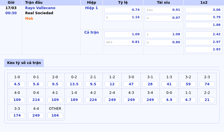Rayo Vallecano vs Real Sociedad Cuộc đối đầu cân bằng tại La Liga 2 Thông tin bảng tỷ lệ kèo bóng đá Rayo Vallecano vs Real Sociedad