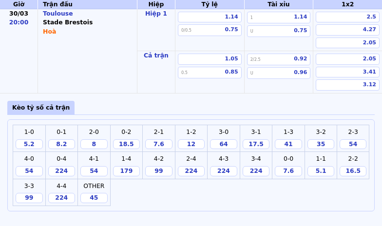 Nhận định soi kèo trận đấu Toulouse vs Stade Brestois Cuộc đối đầu ngang sức tại Ligue 1 2 Thông tin bảng tỷ lệ kèo bóng đá Toulouse vs Stade Brestois