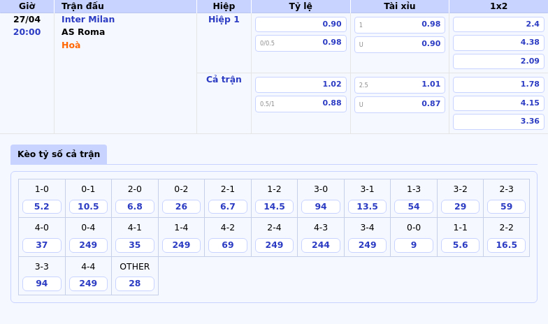 Nhận Định Trận Đấu Inter Milan vs AS Roma Cuộc Chạm Trán Định Đoạt Tại Serie A 2 Thông tin bảng tỷ lệ kèo bóng đá Inter Milan vs AS Roma