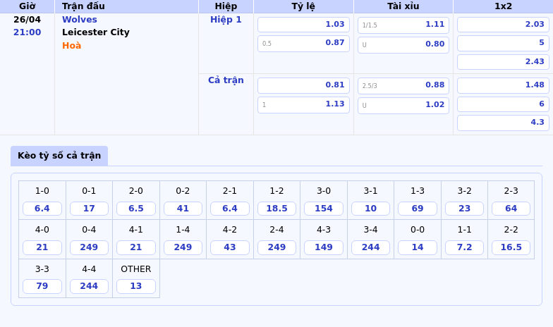 Nhận định soi kèo Wolves vs Leicester City Cuộc chạm trán kịch tính tại Molineux 2 Thông tin bảng tỷ lệ kèo bóng đá Wolves vs Leicester City