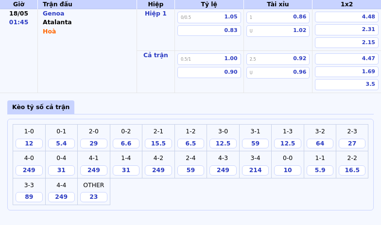 Thông tin bảng tỷ lệ kèo bóng đá Genoa vs Atalanta