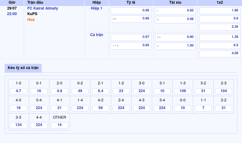 Nhận định bóng đá FC Kairat Almaty vs KuPS Cơ hội nào cho đội khách 2 Thông tin bảng tỷ lệ kèo bóng đá FC Kairat Almaty vs KuPS