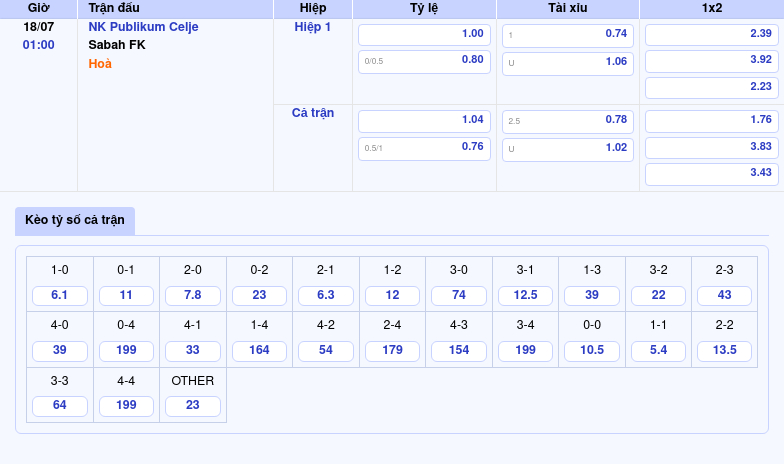 Nhận định soi kèo NK Publikum Celje vs Sabah FK Lợi thế thuộc về đội chủ nhà 2 Thông tin bảng tỷ lệ kèo bóng đá NK Publikum Celje vs Sabah FK