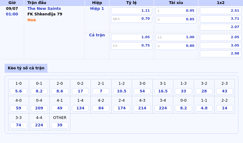 Thông tin bảng tỷ lệ kèo bóng đá The New Saints vs FK Shkendija 79